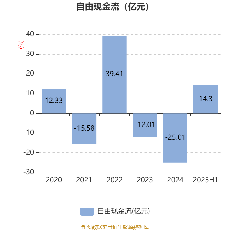葡萄牙超级联赛_先导智能:2025年上半年净利润7.4亿元 同比增长61.19%