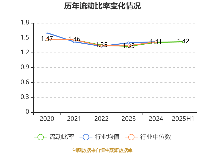 葡萄牙超级联赛_先导智能:2025年上半年净利润7.4亿元 同比增长61.19%