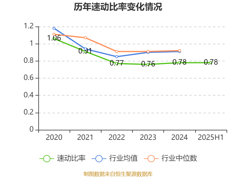 葡萄牙超级联赛_先导智能:2025年上半年净利润7.4亿元 同比增长61.19%