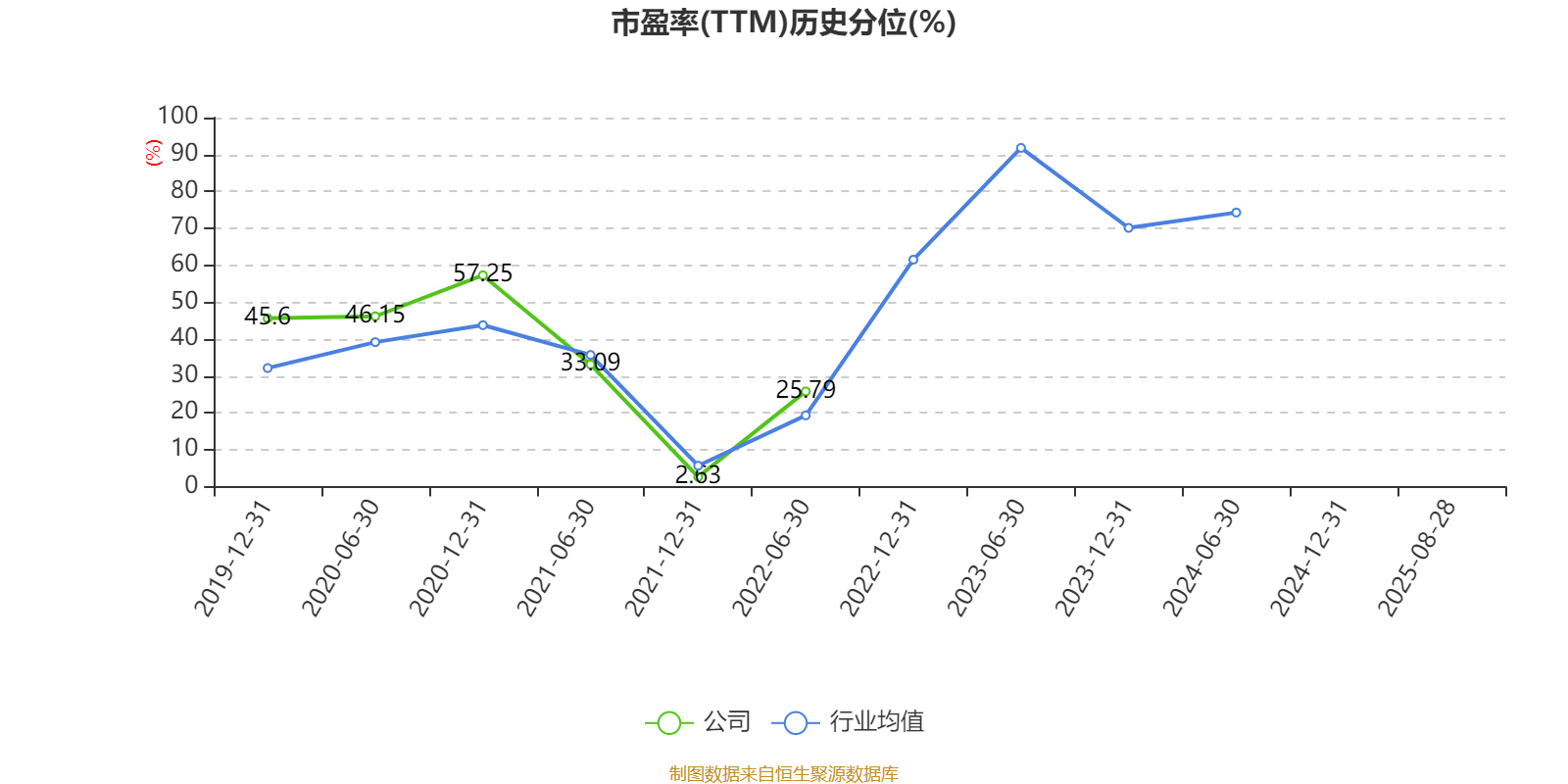 巴拉圭甲组联赛_重庆钢铁:2025年上半年净利润同比减亏5.58亿元
