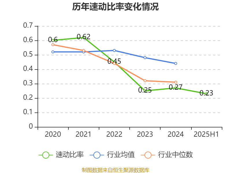 巴拉圭甲组联赛_重庆钢铁:2025年上半年净利润同比减亏5.58亿元