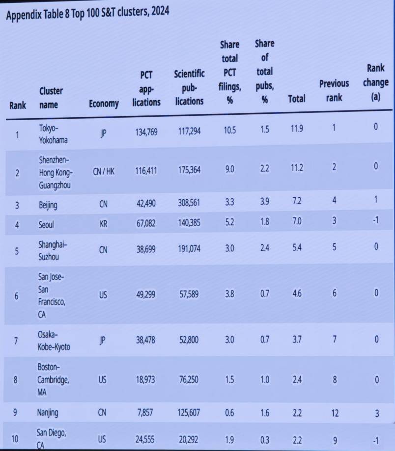 丹麦超级联赛_深圳原副市长唐杰:大量的科学和产业无关丹麦超级联赛,但产业的0-1一定来自科学