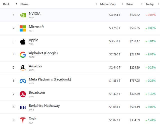 杜克拉布拉格vs贺拉戴克_美股收盘:美法官裁决引谷歌苹果暴涨 纳指收升超1%