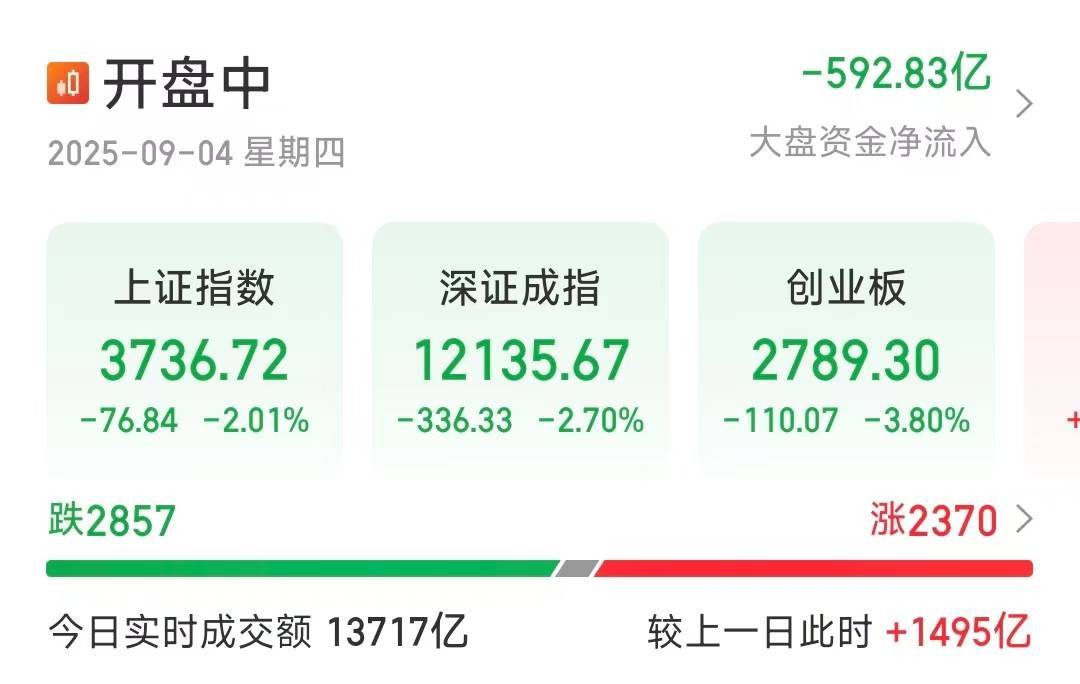 皇冠信用盘足球代理_A股三大指数均跌超2%皇冠信用盘足球代理,富时中国A50期指下挫超2%