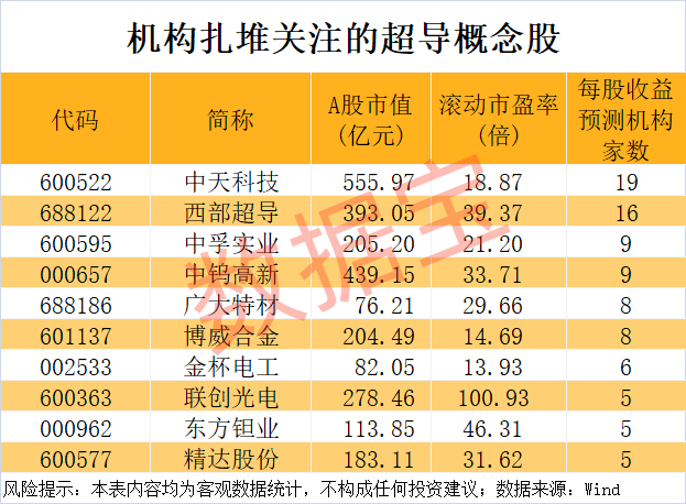 加蓬vs 象牙海岸_重大突破加蓬vs 象牙海岸,新型超导材料问世!机构盯上5只高增长潜力股