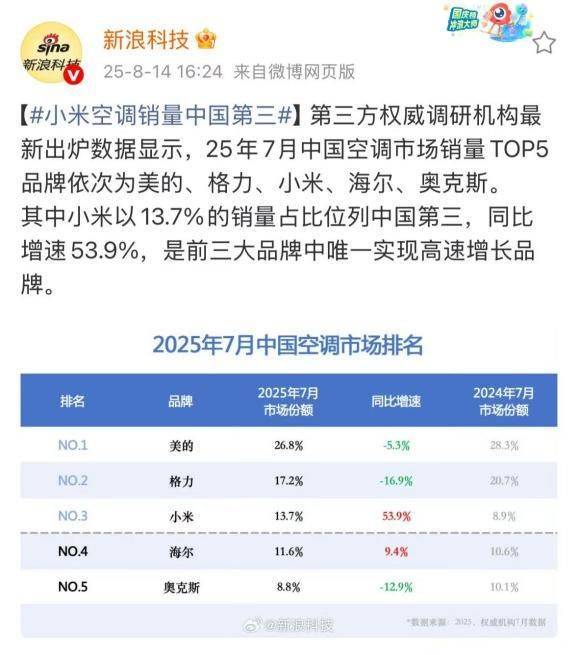 河南 vs 北京国安_雷军并未正面刚河南 vs 北京国安,华为造空调为什么最慌的是董明珠?