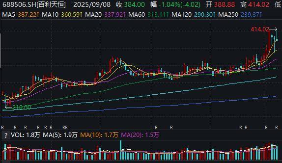 足球外盘在哪买_半年亏11亿元足球外盘在哪买,股价高达384元,实控人坐稳四川首富……百利天恒:凭什么晋升川股新“股王”?