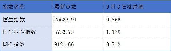 皇冠登1登2登3申请_深交所调整港股通标的证券名单;奇瑞汽车通过港交所上市聆讯丨港交所早参