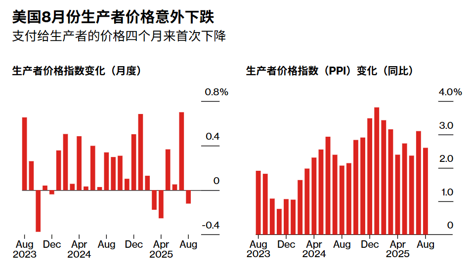 皇冠信用网会员开户_刚刚!美联储皇冠信用网会员开户,降息大消息!直线拉升!