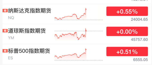 皇冠信用网会员开户_刚刚!美联储皇冠信用网会员开户,降息大消息!直线拉升!