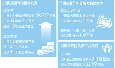 皇冠信用網会员_中企“出海” 为全球市场“上新”(经济聚焦·扩大双向投资)
