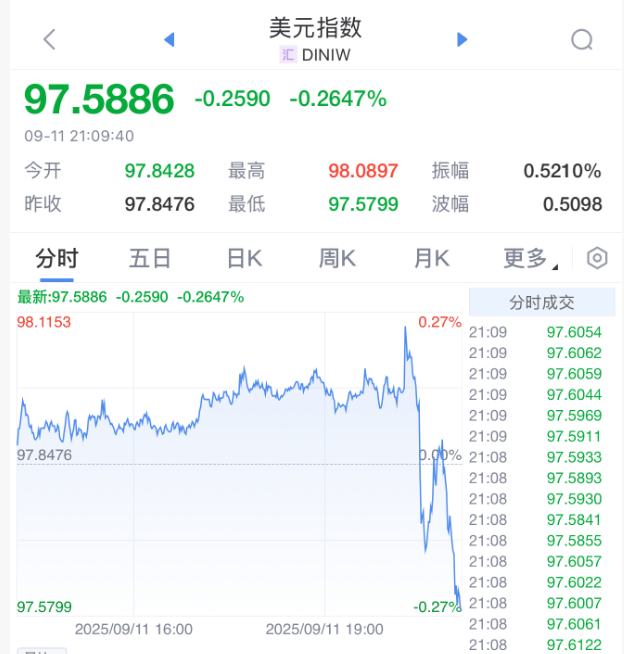 皇冠登3管理出租_刚刚!美联储皇冠登3管理出租,降息大消息