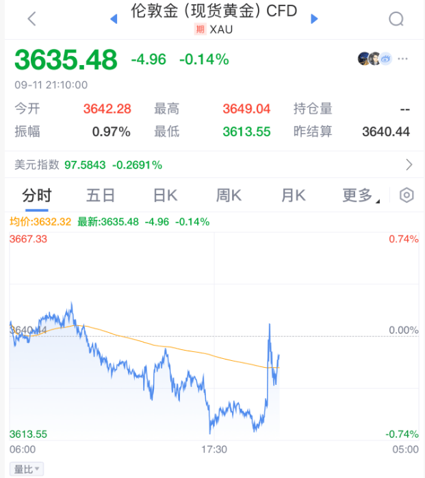 皇冠登3管理出租_刚刚!美联储皇冠登3管理出租,降息大消息