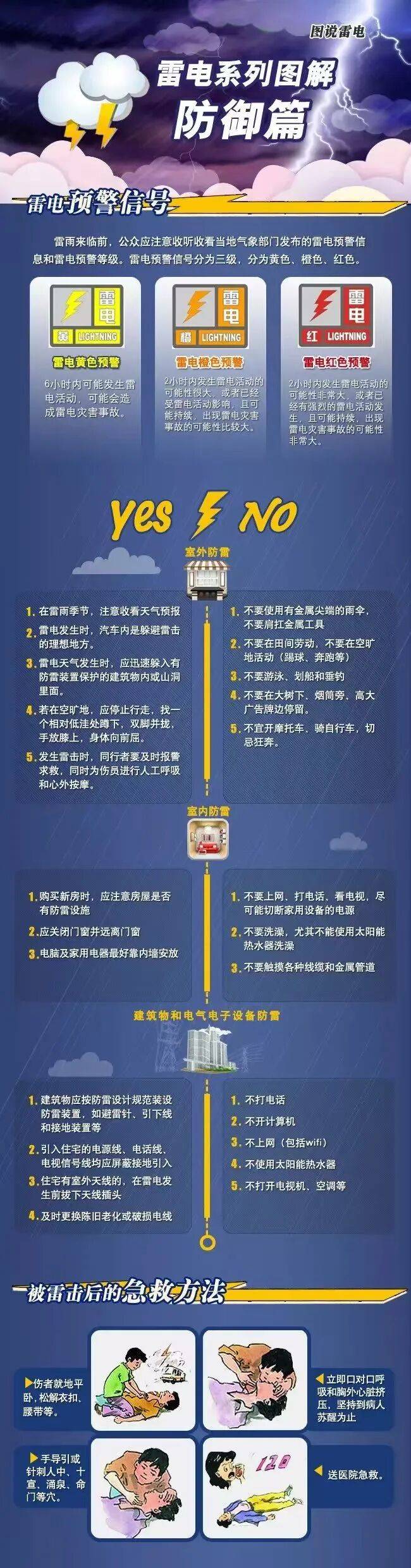 怎么注册皇冠信用盘_明天我市有雷雨天气怎么注册皇冠信用盘,部分地区中雨,午后阵风风力大