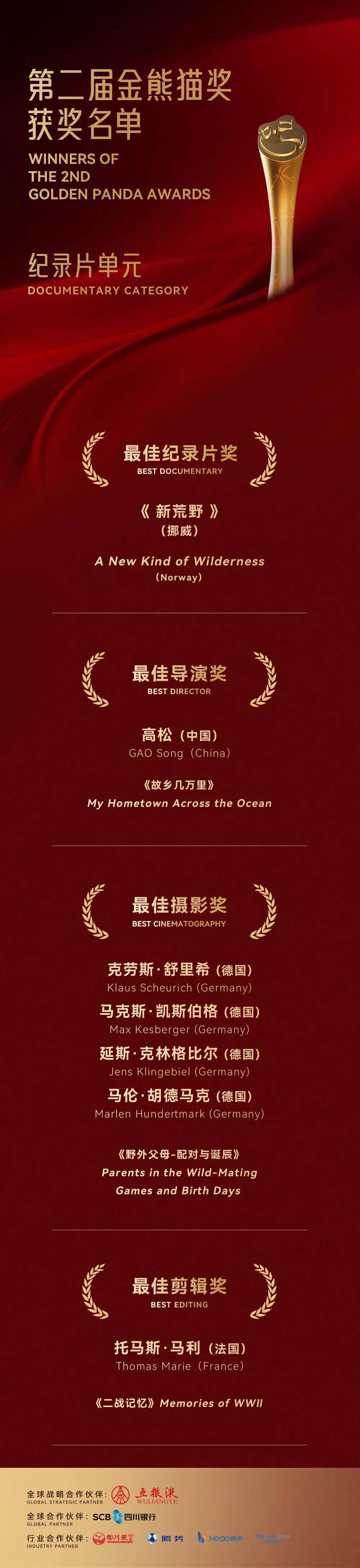 皇冠代理开户_刚刚皇冠代理开户,金熊猫奖获奖名单出炉