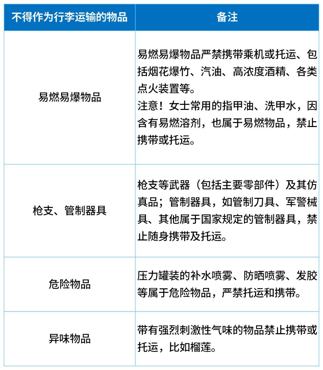 捷克国家联赛_登机前5人狂吃11斤榴莲捷克国家联赛,飞机上打嗝都是榴莲味,以至乘客投诉“有人偷带榴莲上飞机”