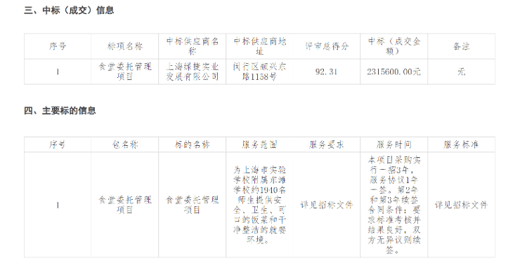 Hga030app_上海多校“发臭午餐”供应商绿捷日供餐超50万份 董事长曾任新希望六和总裁