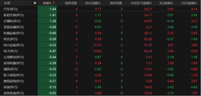皇冠信用登123出租_“眉飞色舞”!A股延续调整皇冠信用登123出租,下周怎么布局?