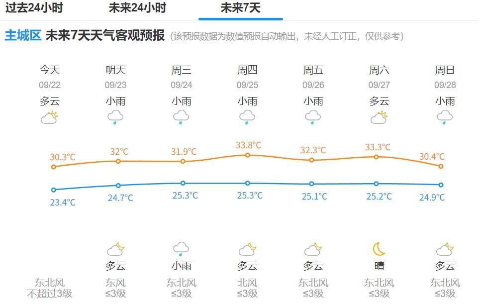 皇冠信用网登1_确认了:17级皇冠信用网登1!大范围影响杭州!明天更猛...