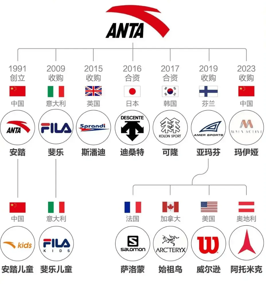 皇冠信用网会员如何注册_一张吊牌卖300元皇冠信用网会员如何注册,炸走安踏125亿,始祖鸟为何能在青藏高原放烟花?