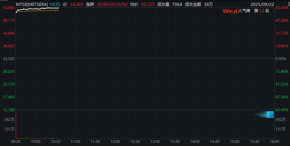 皇冠信用网如何注册_深夜皇冠信用网如何注册!金价大涨!中概股盘中跳水