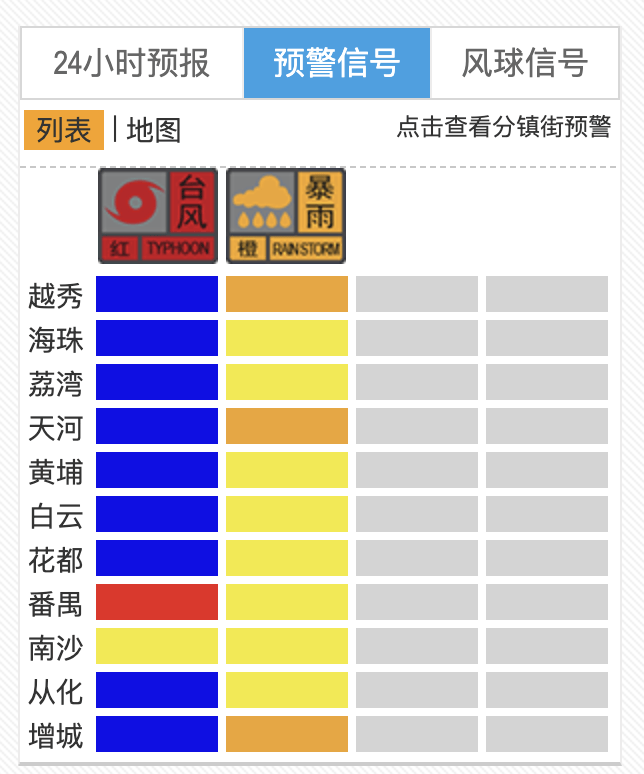 皇冠信用网注册开户_解除“停课信号”:除番禺、南沙外皇冠信用网注册开户,广州各区台风预警信号均降级