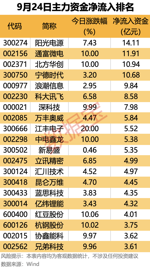 皇冠信用網会员注册网址_主力资金 | 大幅抢筹皇冠信用網会员注册网址!这些龙头股被盯上