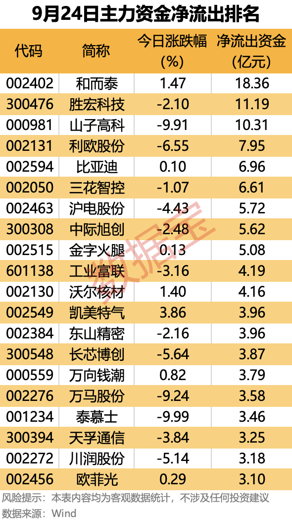 皇冠信用網会员注册网址_主力资金 | 大幅抢筹皇冠信用網会员注册网址!这些龙头股被盯上