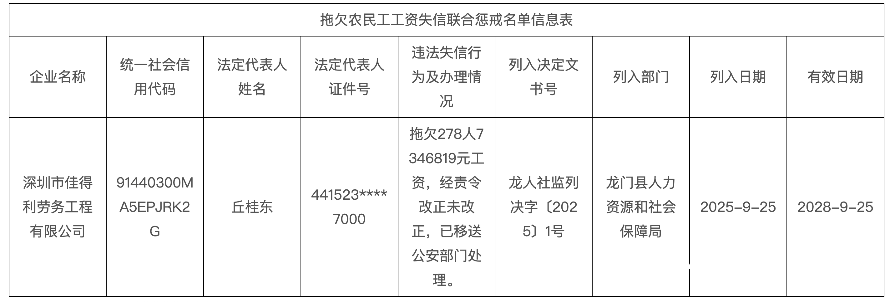 如何代理皇冠信用网_欠278人735万工资如何代理皇冠信用网!深圳一公司被龙门人社移交公安机关