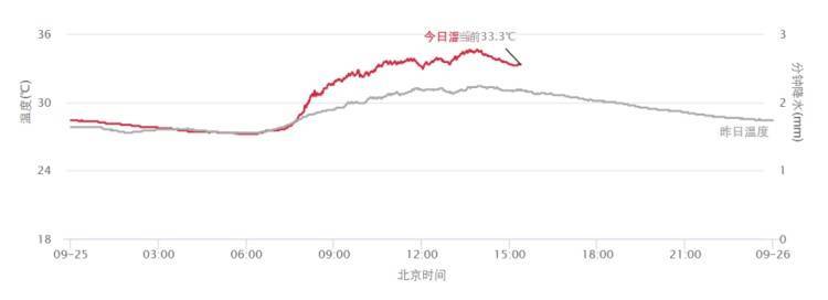 皇冠信用盘怎么申请_上海又热成全国第一!网友连呼“回到黄梅天”皇冠信用盘怎么申请,还要热多久?