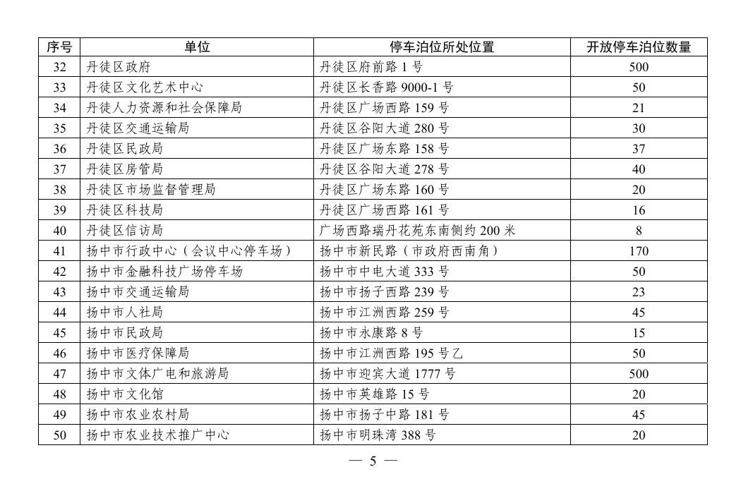 皇冠登1登2登3申请_镇江这些地方对外开放皇冠登1登2登3申请,免费停车!