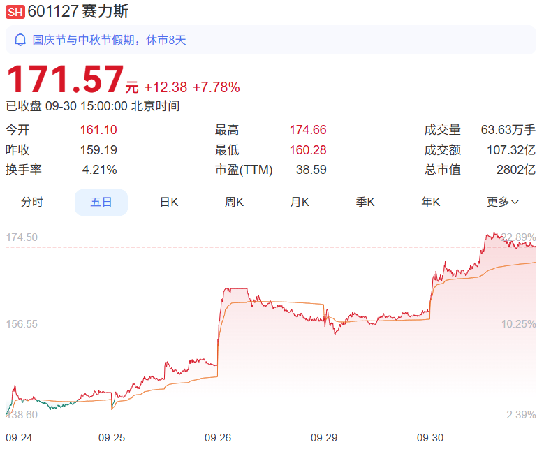 皇冠信用网会员账号_8000元起家皇冠信用网会员账号,重庆2800亿巨头赴港IPO