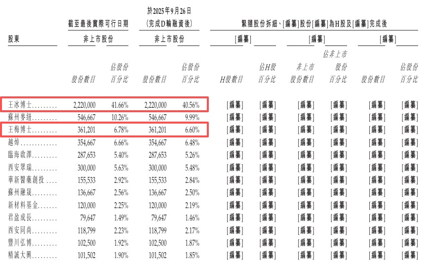 皇冠足球平台代理_西交大学霸夫妻掌舵皇冠足球平台代理,麦科奥特赴港IPO