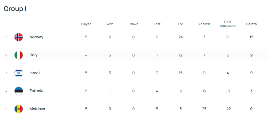 皇冠信用盘出租
_27年的等待皇冠信用盘出租
!挪威最快4天后直通世界杯 哈兰德将迎首届大赛