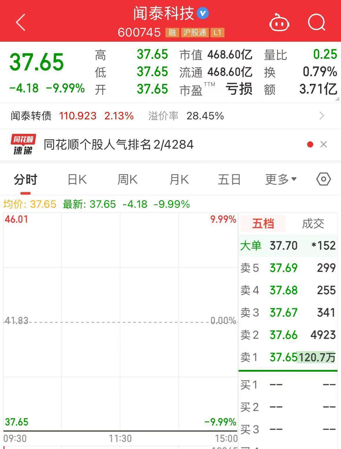 皇冠hga030_安世半导体回应被出口管制:争取获得豁免皇冠hga030!闻泰科技连续一字跌停