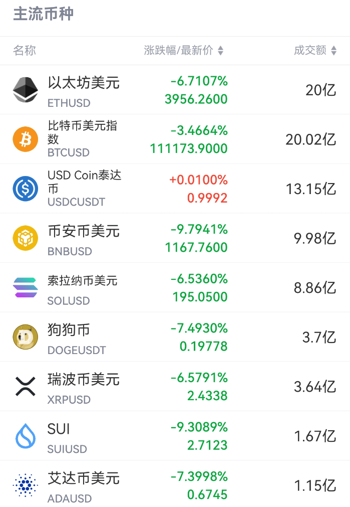 皇冠信用开户申请
_刚刚皇冠信用开户申请
,跳水!超20万人爆仓