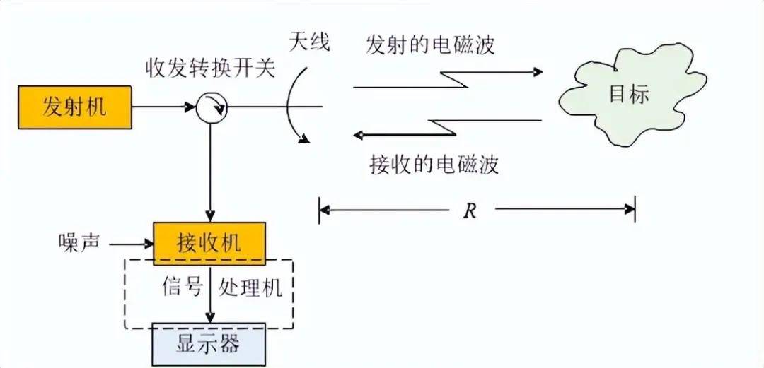 世界杯信用网开户
_近日曝光!中国用一辆吉普车虚拟10万吨航母世界杯信用网开户
,南海戏耍美军侦察机