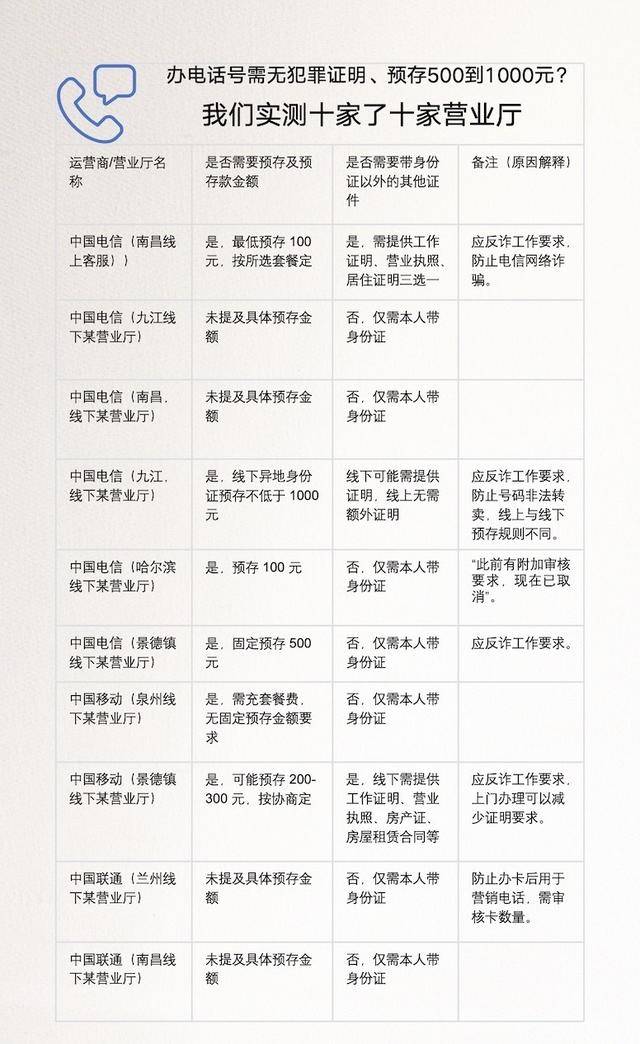 做足球外围代理
_离大谱做足球外围代理
!多地办电话卡需工作证明、无犯罪证明、银行流水
