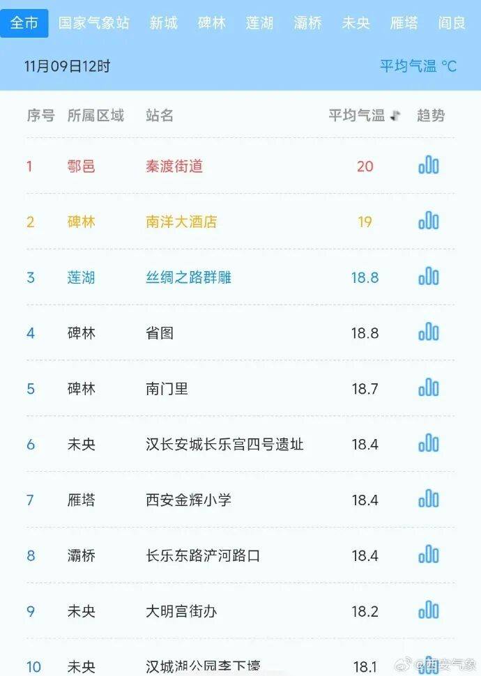信用盘皇冠申请注册
_最低-9.7℃!陕西降温、降雨马上到信用盘皇冠申请注册
,最新预报→