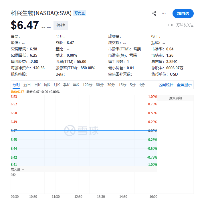 皇冠信用盘开户
_内斗不止皇冠信用盘开户
,分红530亿:科兴生物遭纳斯达克驱逐退市