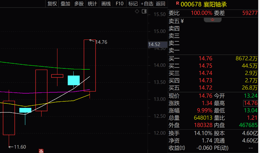 皇冠信用盘代理出租
_“拉个涨停吧皇冠信用盘代理出租
,孩子重病钱不够了”,股民发帖次日公司真的涨停了!是否涉嫌操纵股价?