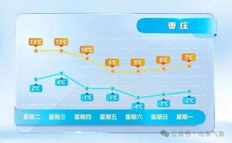 皇冠皇冠代理平台
_济南有雨夹雪转中雪局部大雪皇冠皇冠代理平台
!未来几天天气→