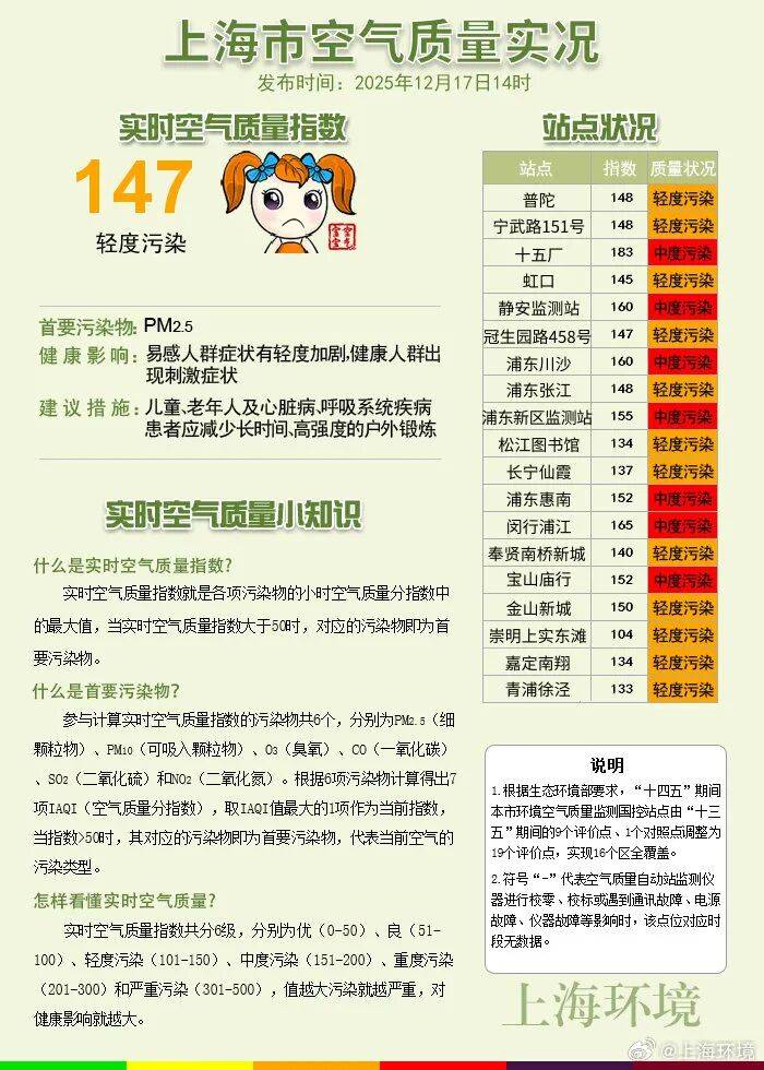 2024年至2025年NBA赛季
_今天很多上海人在问2024年至2025年NBA赛季
,外面是什么味道?喉咙好难受...浙江一些地方也是